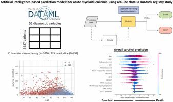 Artificial intelligence-based prediction models for acute myeloid leukemia using real-life data: A DATAML registry study