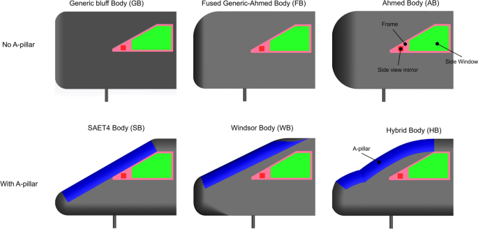 The Role of Forebody Topology on Aerodynamics and Aeroacoustics Characteristics of Squareback Vehicles using Computational Aeroacoustics (CAA)