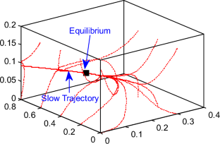 Slow invariant manifold assessment for efficient production of H2SO4 by SO2: a computational approach