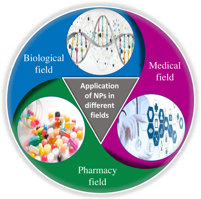 Nanoparticles assisted intra and transdermic delivery of antifungal ointment: an updated review.