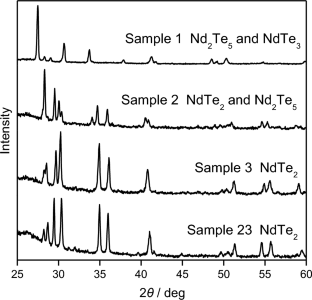 Vapour pressure measurements on Nd–Te system