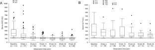 Safety and effectiveness of risedronate in Paget's disease of bone: postmarketing surveillance study in Japan.