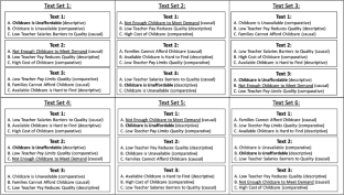 Using rhetorical devices to improve integration in writing based on multiple texts