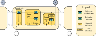 A compound approach for ten-day runoff prediction by coupling wavelet denoising, attention mechanism, and LSTM based on GPU parallel acceleration technology