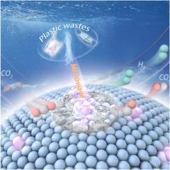 Sustainable microwave-driven CO2 gasification of plastic waste for high-yield H2 and CO production