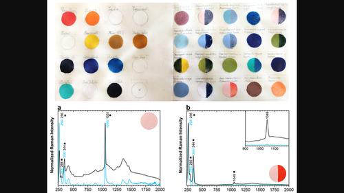 A combined approach to the vibrational characterization of medieval paints on parchment: Handheld Raman spectroscopy and micro-SORS