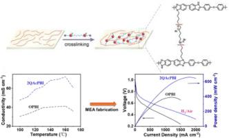 Improving the Ohmic polarization of high temperature proton exchange membrane fuel cells using crosslinked polybenzimidazole membranes containing acidophilic quaternary ammonium groups synthesized by one-step strategy