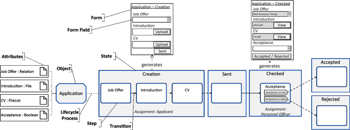 Exploring user editing preferences in electronic forms: an empirical study