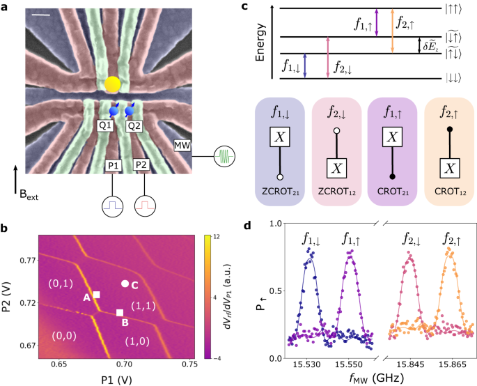 Hamiltonian phase error in resonantly driven CNOT gate above the fault-tolerant threshold