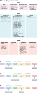 Challenges and best practices in omics benchmarking