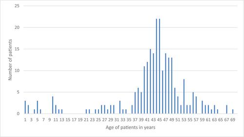 Beta thalassemia: Looking to the future, addressing unmet needs and challenges