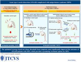 Optimized strategy to improve the outcomes of acute type A aortic dissection with malperfusion syndrome