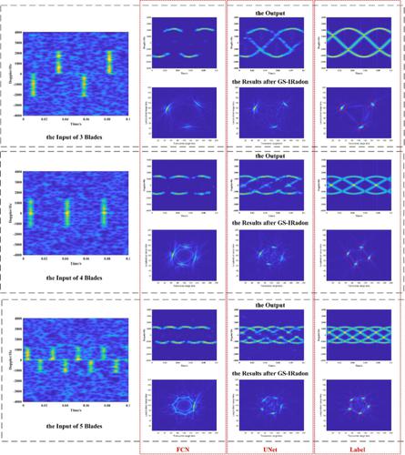 Micro-motion signal time-frequency results inversion of rotor targets under low signal-to-noise ratios