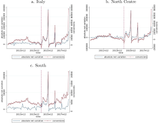 Hiring Subsidies and Firm Growth: Some New Evidence from Italy