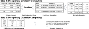 Analyzing journal category assignment using a paper-level classification system: multidisciplinary sciences journals