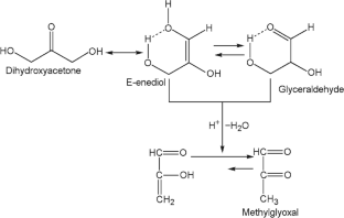 Catalytic Conversion of Dihydroxyacetone to Methyl Lactate Over SnO2/Al2O3 Catalysts