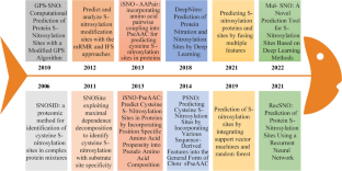 PPSNO: A Feature-Rich SNO Sites Predictor by Stacking Ensemble Strategy from Protein Sequence-Derived Information.