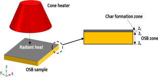 Heat release rate of oriented strand board through cone calorimetry test: a numerical analysis