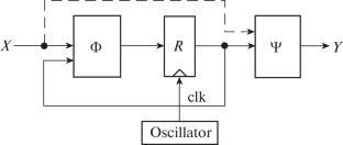 Structural Models for Failure Detection of Moore Finite-State Machines