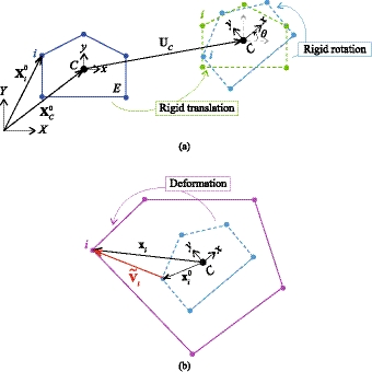 An enhanced corotational Virtual Element Method for large displacements in plane elasticity