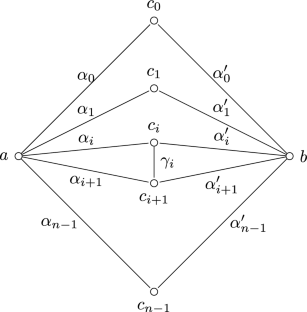 Finitely based congruence varieties