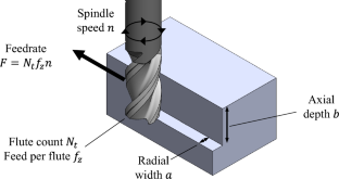 Using GANs to predict milling stability from limited data