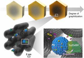 Ammonia synthesis over cesium-promoted mesoporous-carbon-supported ruthenium catalysts: Impact of graphitization degree of the carbon support