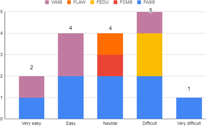 Academics’ experience of online reading lists and the use of reading list notes