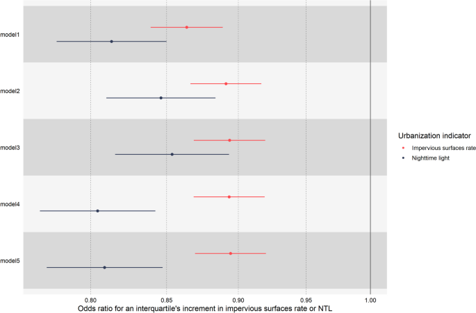 The Association Between Urbanization and Electrocardiogram Abnormalities in China: a Nationwide Longitudinal Study.