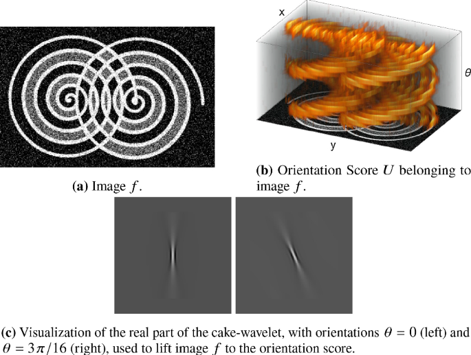 Geodesic Tracking via New Data-Driven Connections of Cartan Type for Vascular Tree Tracking