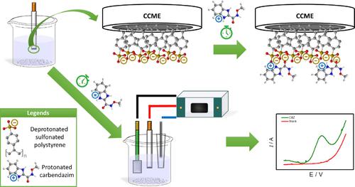 Electrochemical determination of carbendazim in juice samples using carbon composite electrode modified with ion-exchange resin