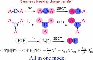 Symmetry breaking charge transfer in excited multibranched molecules and dimers: A unified standpoint