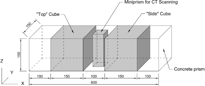 Effect of Fiber Orientation on the Fatigue Behavior of Steel Fiber-Reinforced Concrete Specimens by Performing Wedge Splitting Tests and Computed Tomography Scanning