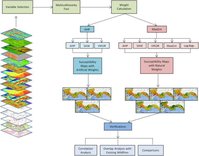 Assessment of the effects of different variable weights on wildfire susceptibility