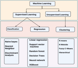 Prediction of compressive strength and tensile strain of engineered cementitious composite using machine learning