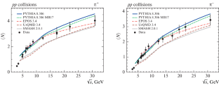 Performance of Monte Carlo Event Generators of pp Collisions at NICA Energies