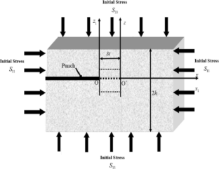 Analysis of dynamic stress concentration in three different types of poro-viscoelastic rock medium