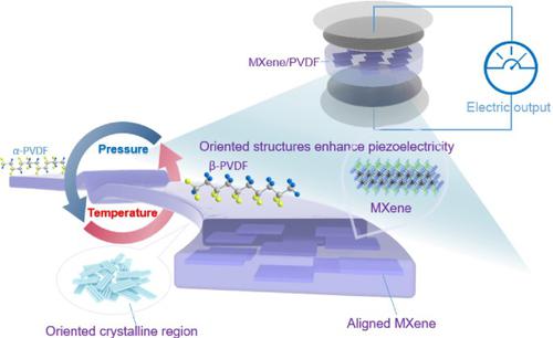 Tertiary orientation structures enhance the piezoelectricity of MXene/PVDF nanocomposite