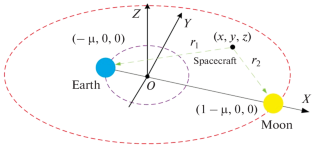 Methodology of Optimal Control of Low-Thrust Spacecraft Transfer Between Halo Orbits Around the Earth-Moon L2 Libration Point