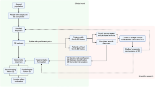 Progress and Implications from Genetic Studies of Bipolar Disorder.