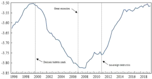 Bayesian Inference in a Structural Model of Family Home Prices