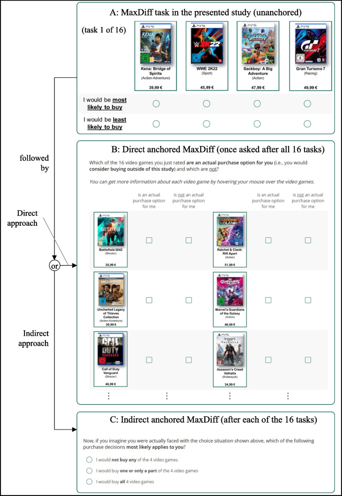 Incentive alignment in anchored MaxDiff yields superior predictive validity