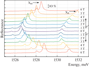 Zeeman Splitting of Excitons in GaAs/AlGaAs Quantum Wells in the Faraday Geometry