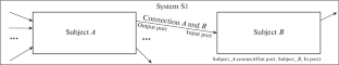 Implementation of Distributed Simulation Modeling in MTSS System