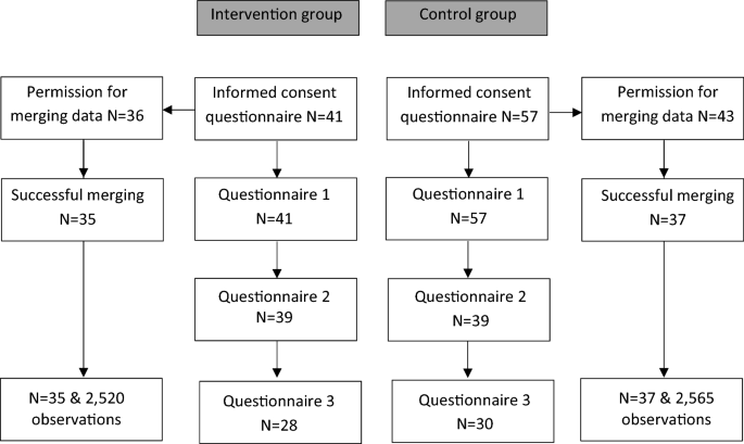 The effects of an interdisciplinary employment program on paid employment and mental health among persons with severe mental disorders.