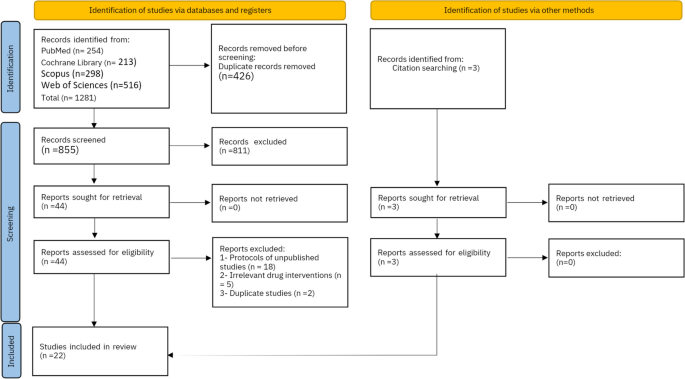 Efficacy and Safety of Ketamine-Dexmedetomidine Versus Ketamine-Propofol Combination for Periprocedural Sedation: A Systematic Review and Meta-analysis.