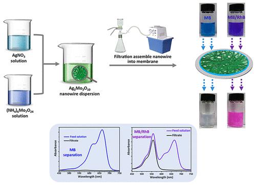 A Simple and Colorful Experiment to Show Nanowire Membrane Construction for Molecule Separation