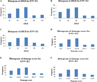 Unraveling stability in rice genotypes for resistance against leaffolder (Cnaphalocrocis medinalis) under varied environmental conditions