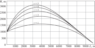 Guiding an Unmanned Aerial Vehicle with a Thermal Imaging Correlation-Contrast Algorithm of Automatic Tracking in Conditions of Information Counteraction