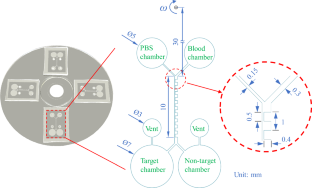 Label-free cancer cell separation from whole blood on centrifugal microfluidic platform using hydrodynamic technique